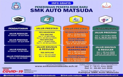 Informasi Tes Seleksi PPDB SMK Auto Matsuda 2020